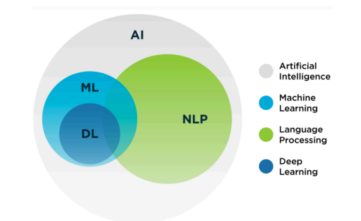 Nlp Vs Llm: Understanding the Key Differences and Benefits