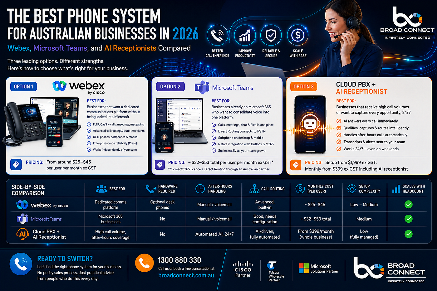 The Best Phone System for Australian Businesses in 2026 (Webex, Microsoft Teams, and AI…
