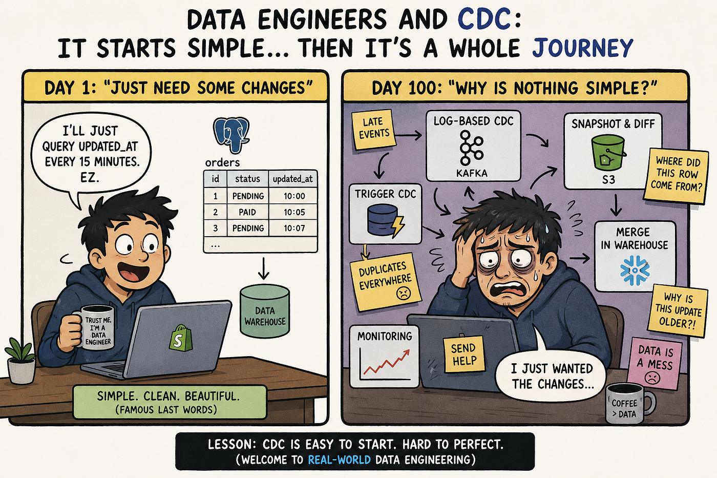There Are 5 Types of CDC Techniques — But Most Engineers Use the Wrong One