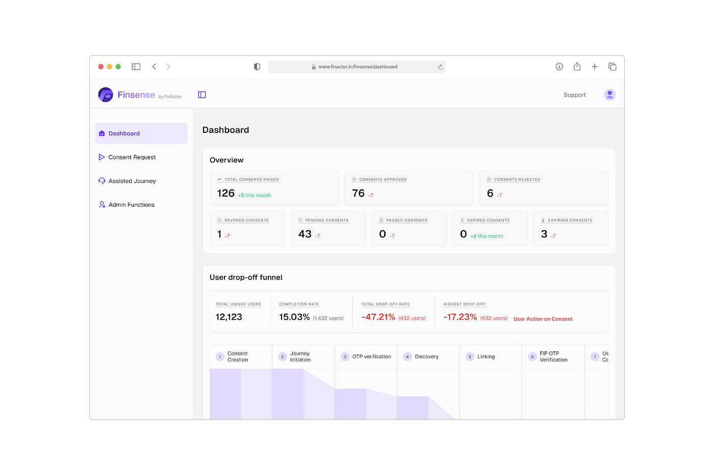 Finsense Dashboard