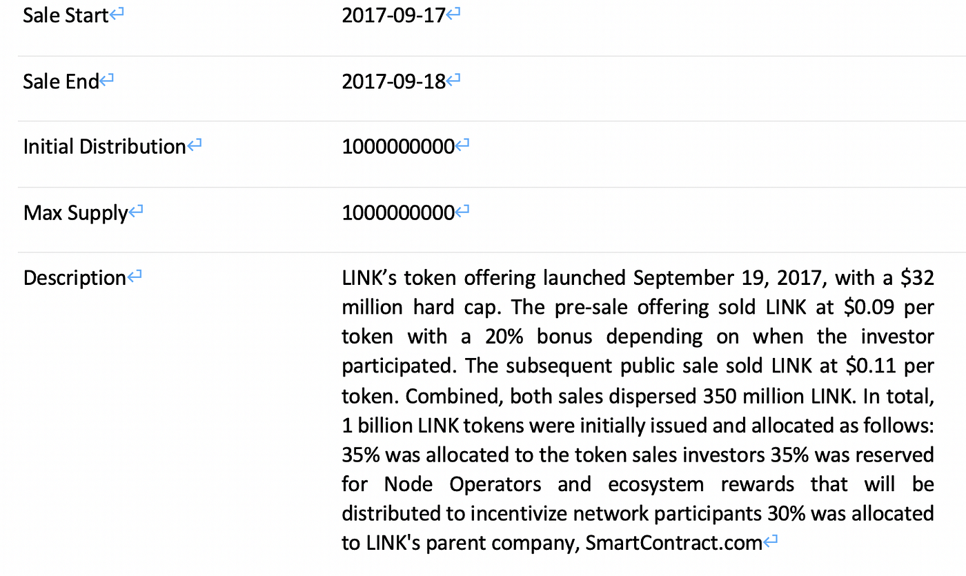 CoinEx Institution: Cryptocurrency Project Report — Chainlink (LINK) | by  CoinEx Institution | Medium