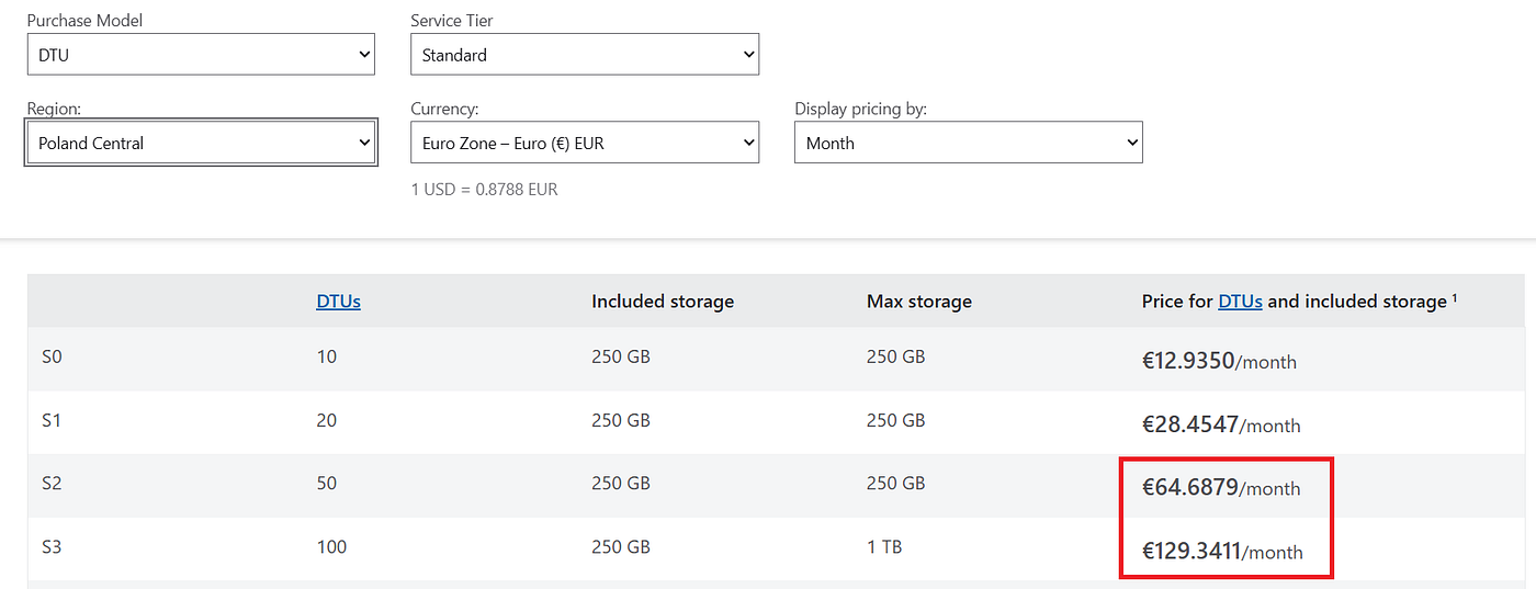 Ile może kosztować index w Azure SQL DB?
