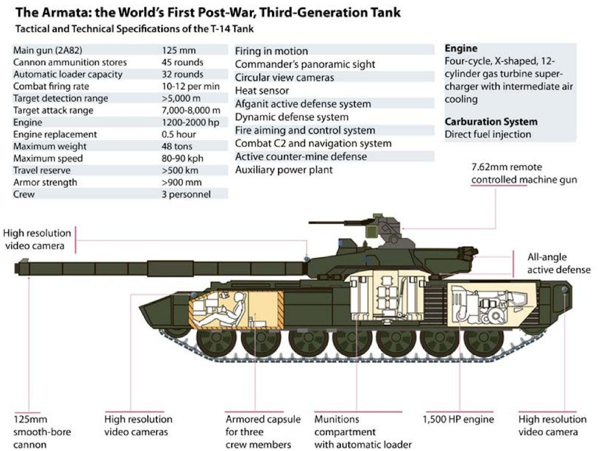 The Armata T-14 Main Battle Tank — A Preliminary Assessment | by
