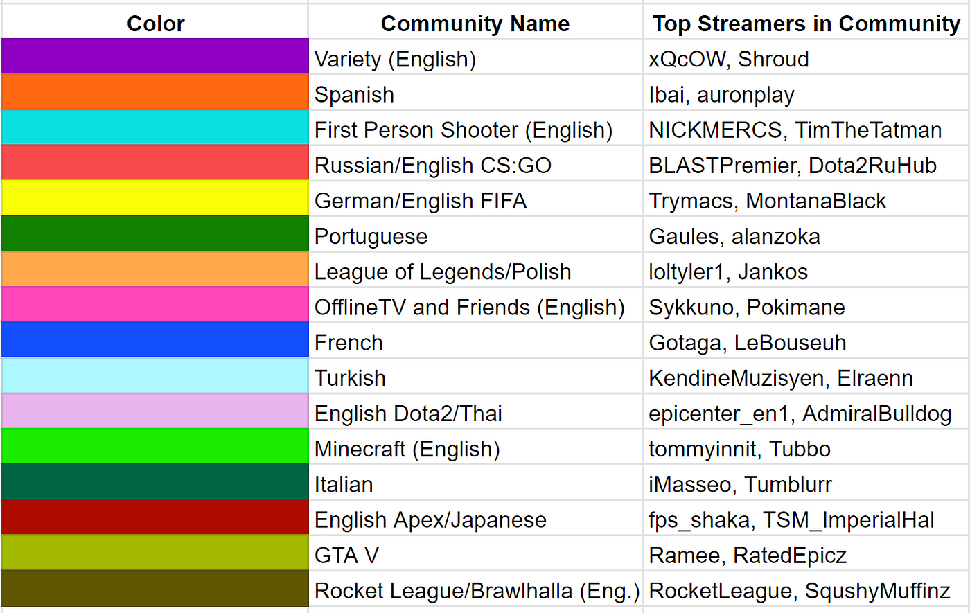 Getting discovered on Twitch: what our community survey revealed, by  StreamKick