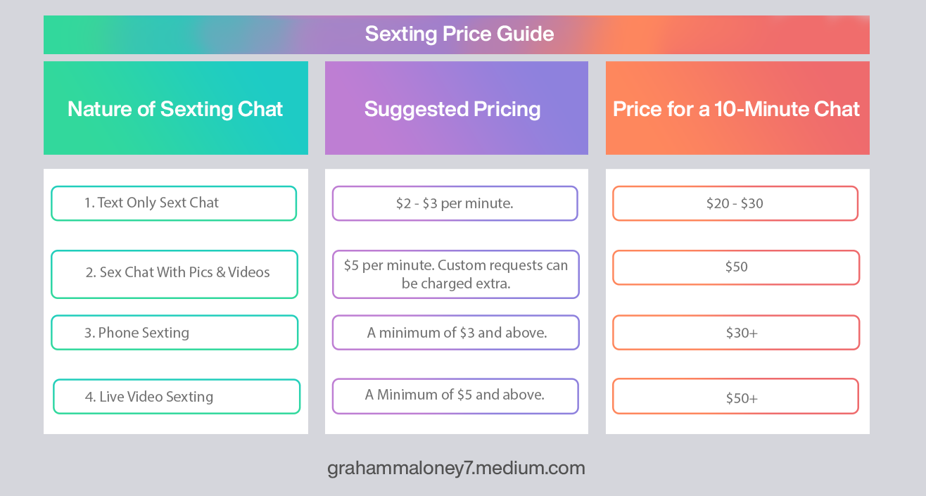 How Much Should I Charge for Sexting?-Set Your Price List The Right Way! |  by Maloney Graham | Medium