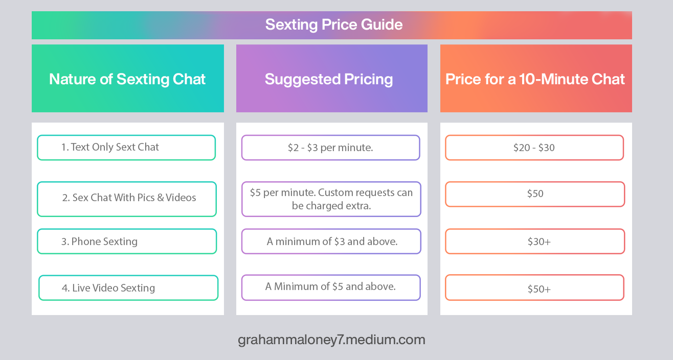 wife sex price list