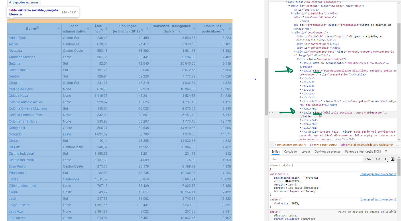 Web-scraping tables in Python using beautiful soup | by Thiago Santos  Figueira | Geek Culture | Medium