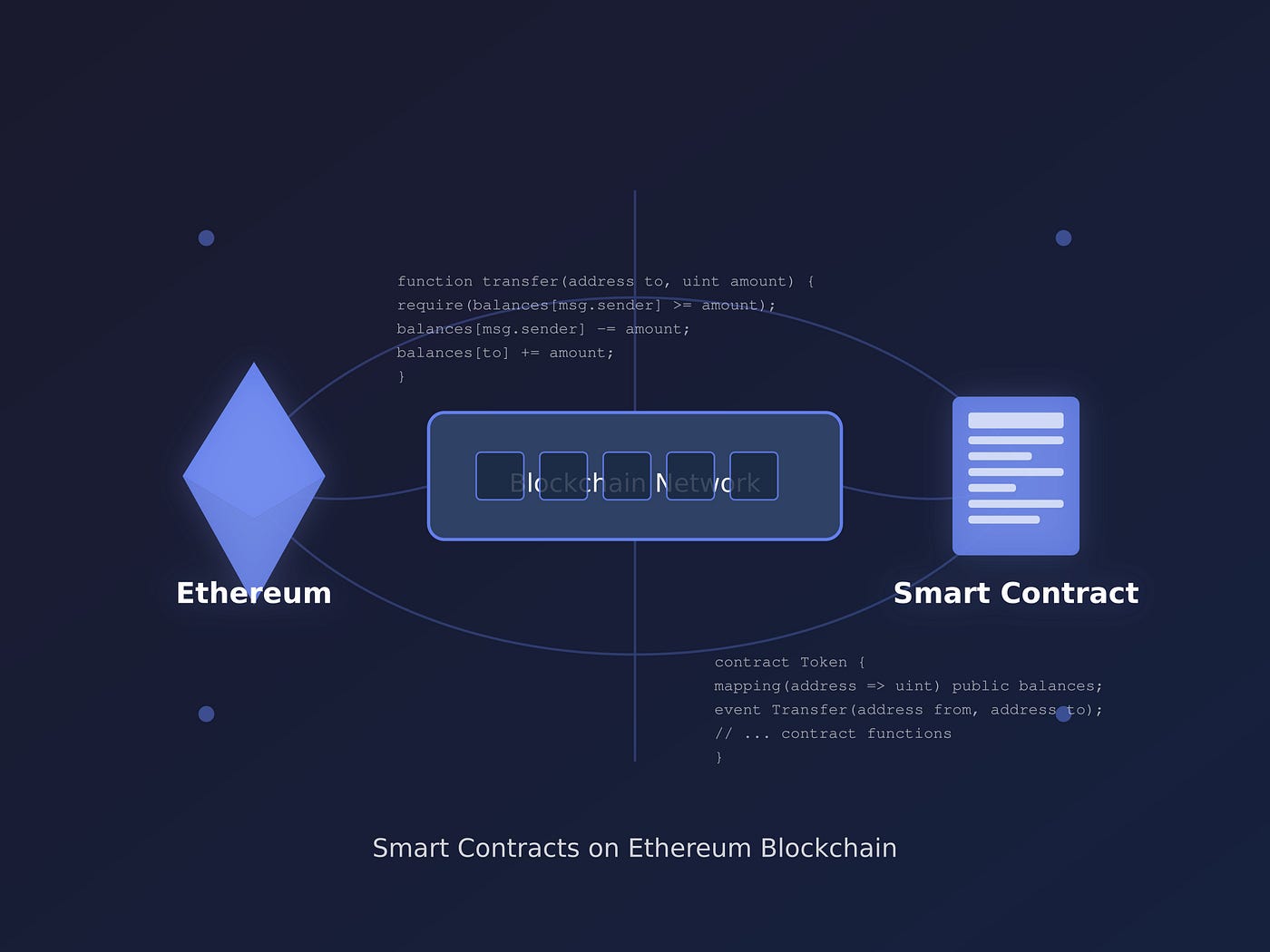 🚀 Upgrading from Etherscan API v1 to v2: What Developers Need to Know | by  Mehmet YAMAN | Medium