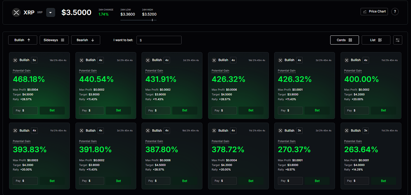 XRP — A Comprehensive Analysis. 1. The Creation | by PowerTrade/Polaris |  DataDrivenInvestor