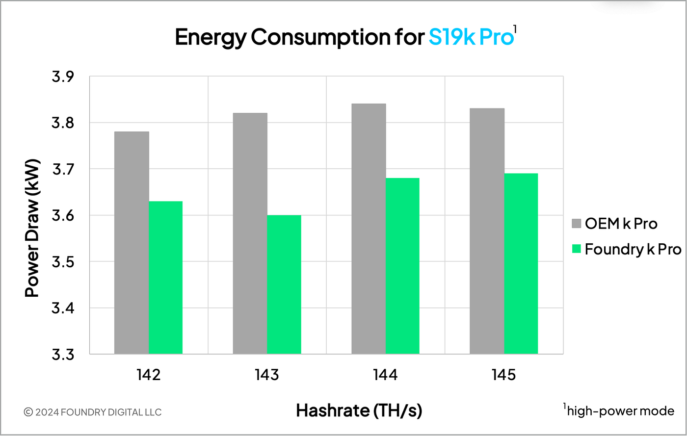 Why Your Bitcoin Miner PSU Choice Matters | by Foundry_author | Foundry |  Medium
