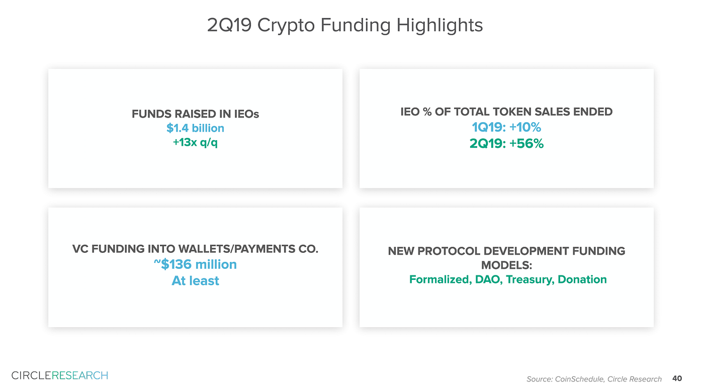 IEO 구조 이해하기. 목차 | by GAEBAL.SITE | dapps-blockchain | Medium