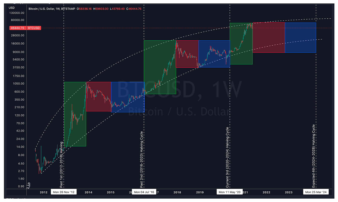 从比特币ETF到Avalanche的BTC.B：介绍BTC.B-USDC Vaults - Struct Finance - Medium