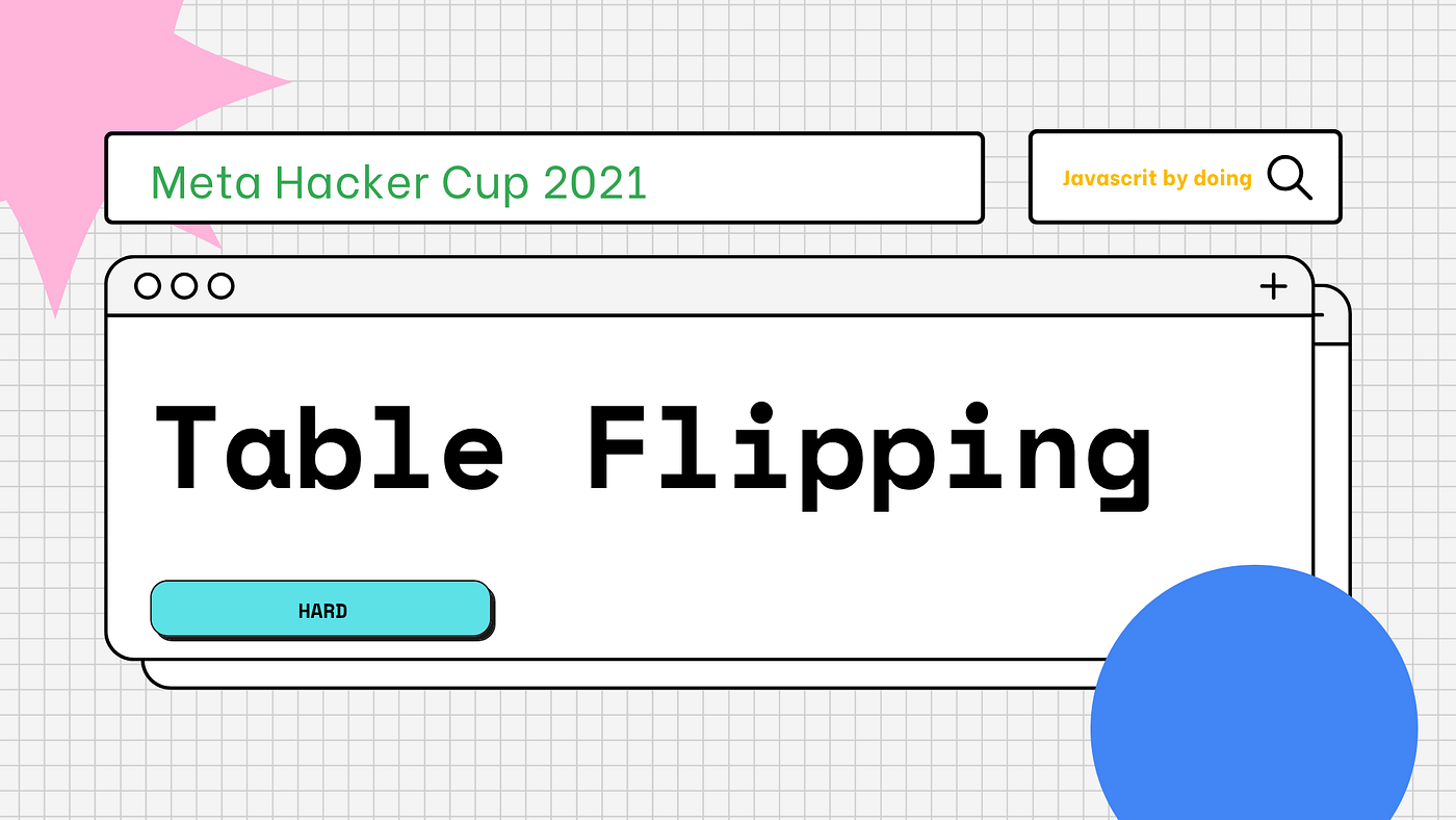 🏆 Meta Hacker Cup 2021 — Final Round: Table Flipping