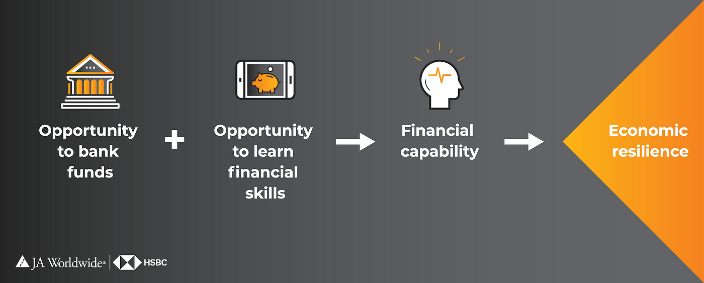 Building Worldwide Economic Resilience