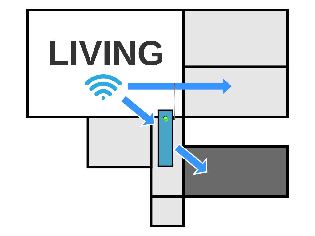 What is Best Placement of Router in Medium Home: Ultimate Guide