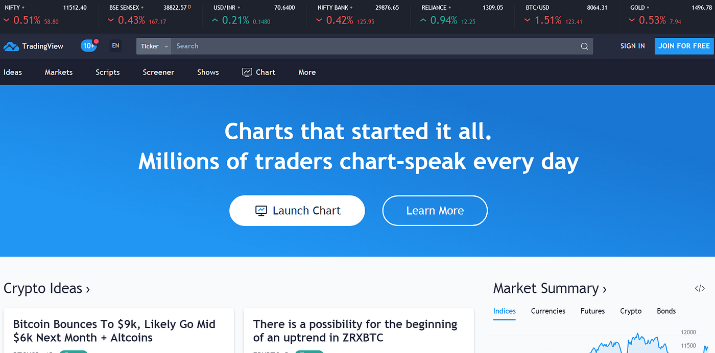 List of some of the best Crypto Teachers/Influencers and Crypto exchanges/ crypto trading tools for beginners | by Anand Agarwal | Mr Crypto India |  Medium