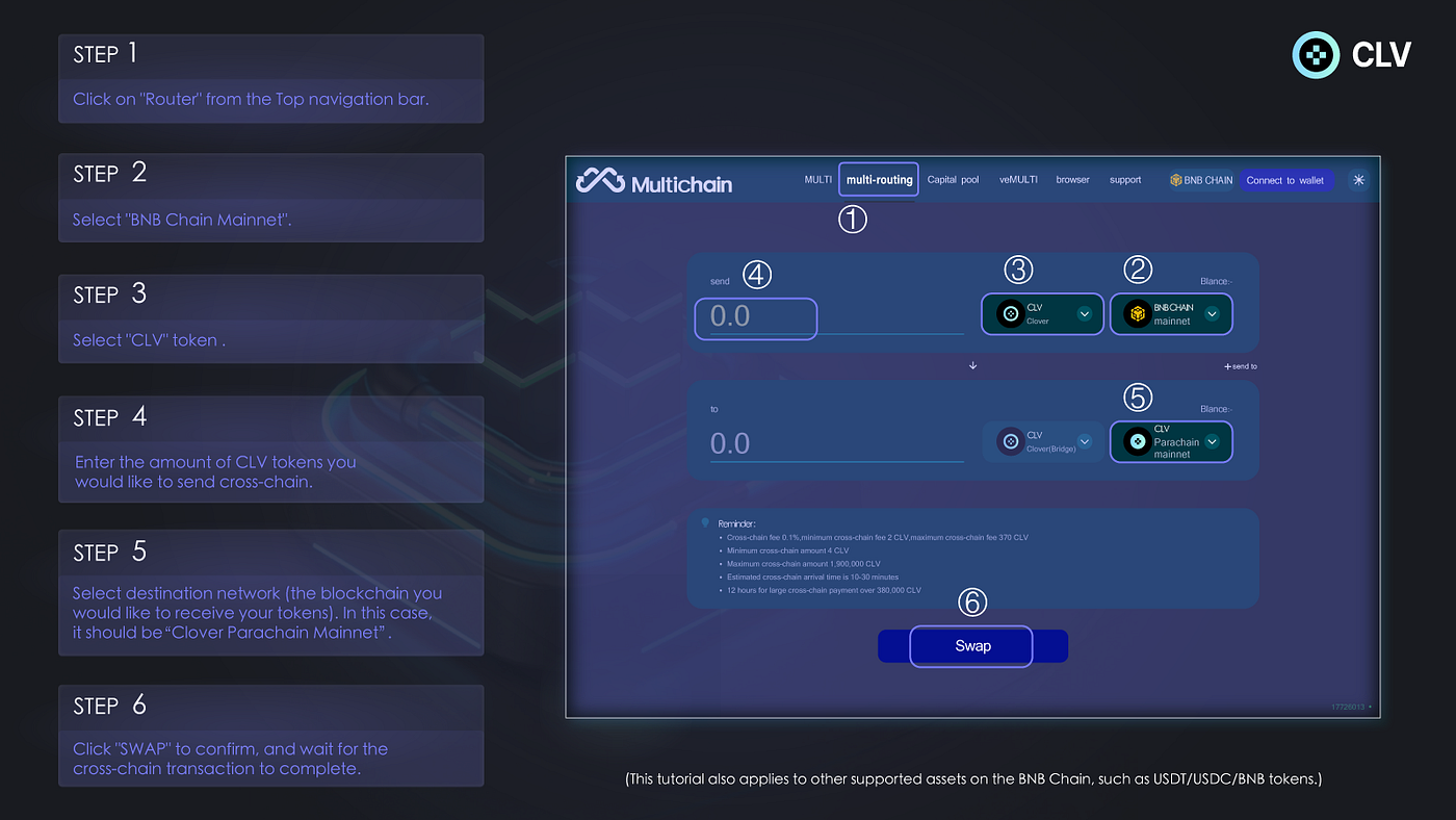 CLV — Cross-chain Bridge Tutorial | by LUCENT NETWORK | by Clover | Medium