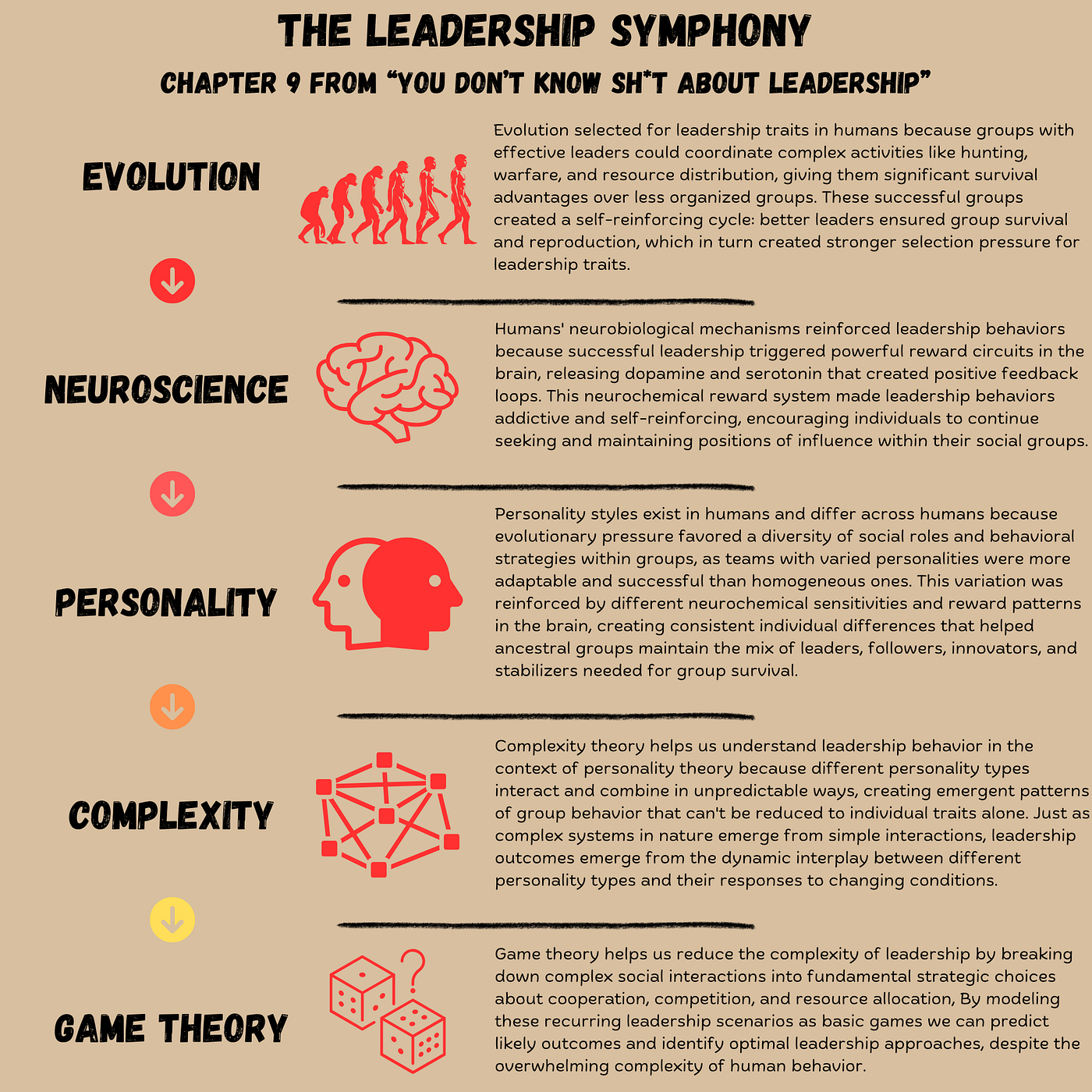 Stacking' Theories to Understand Leadership | by G. Damon Wells