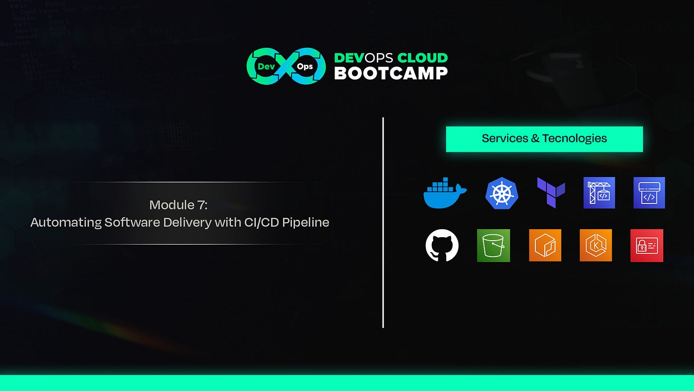 HumanGov: Automating HumanGov SaaS Application Build and Deployment Process on Kubernetes with…