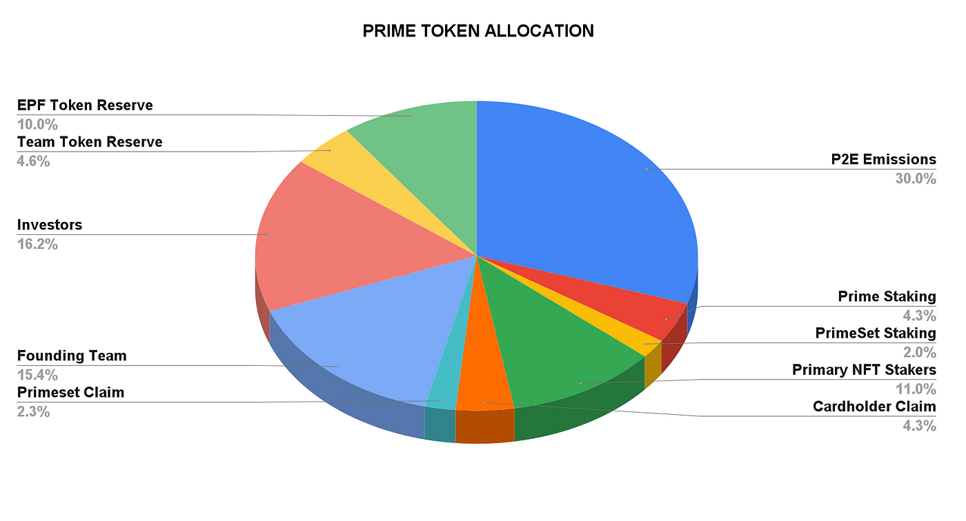 Echelon prime discount