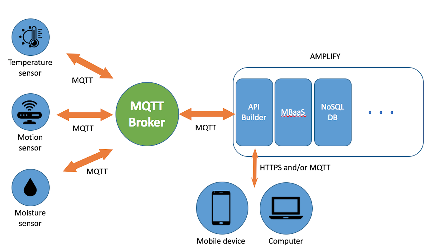 MQTT integration with spring boot | by Harkesh Kumar | Medium