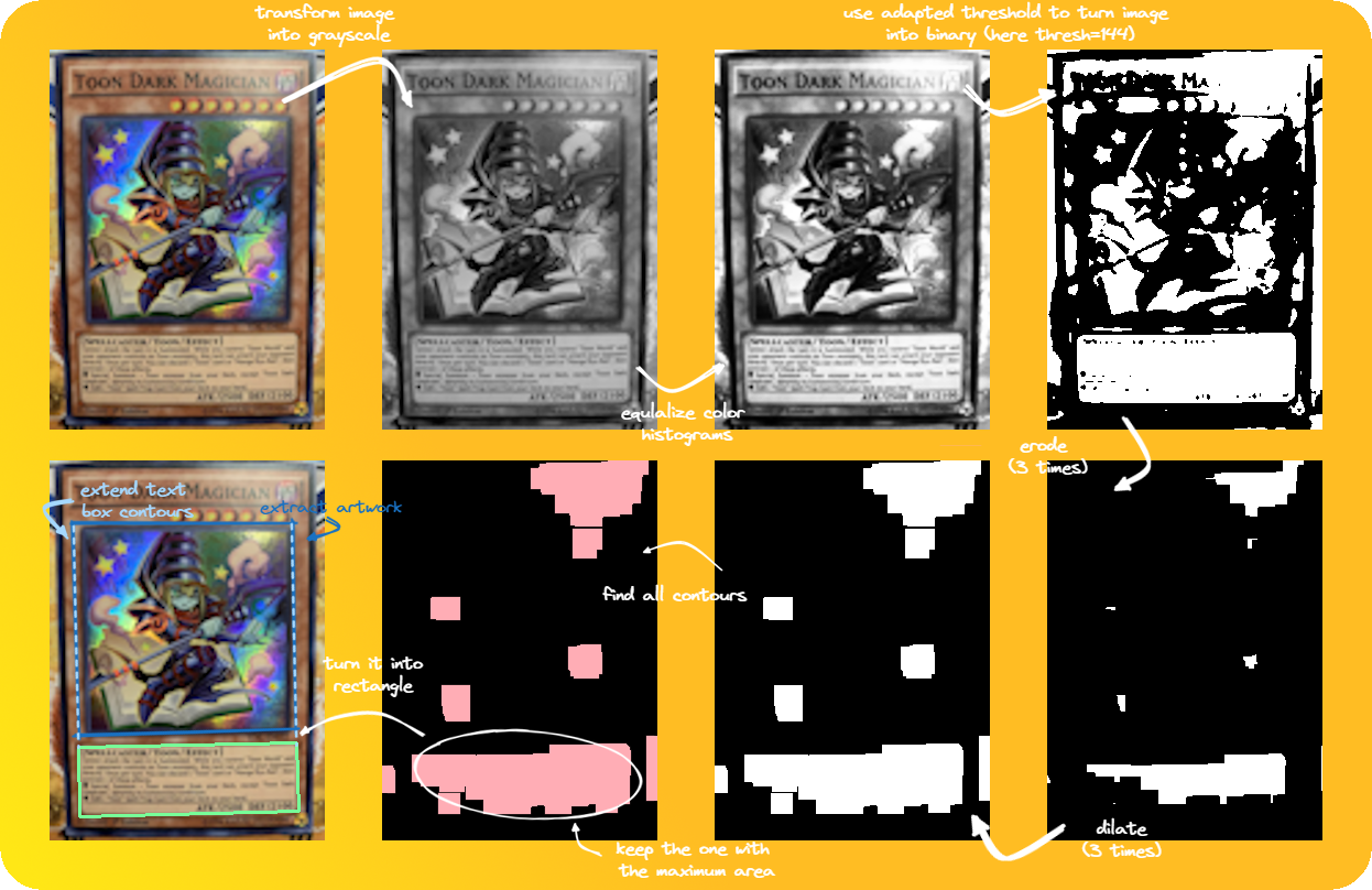 perfect fit sleeves damage cards PSA Graded Card Sleeves