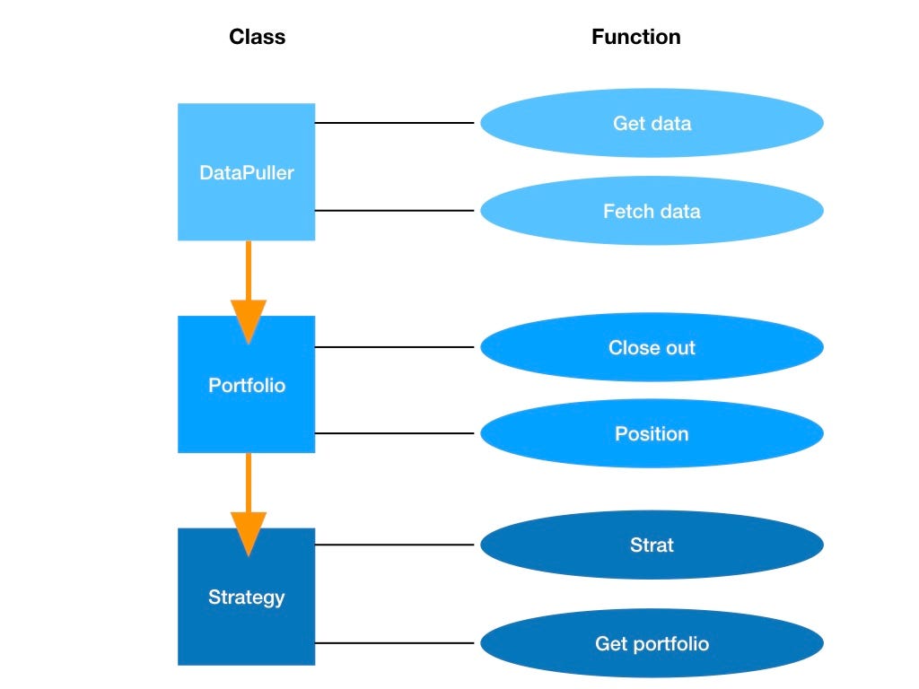 Build a BitCoin(tegration) Backtester | by Patrick David | Medium