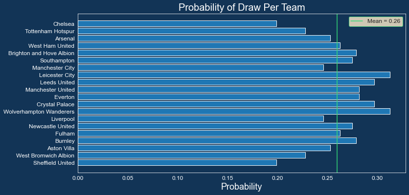 EPL Fantasy GW5 Recap and GW6 Algo Picks, by Dilyan Kovachev