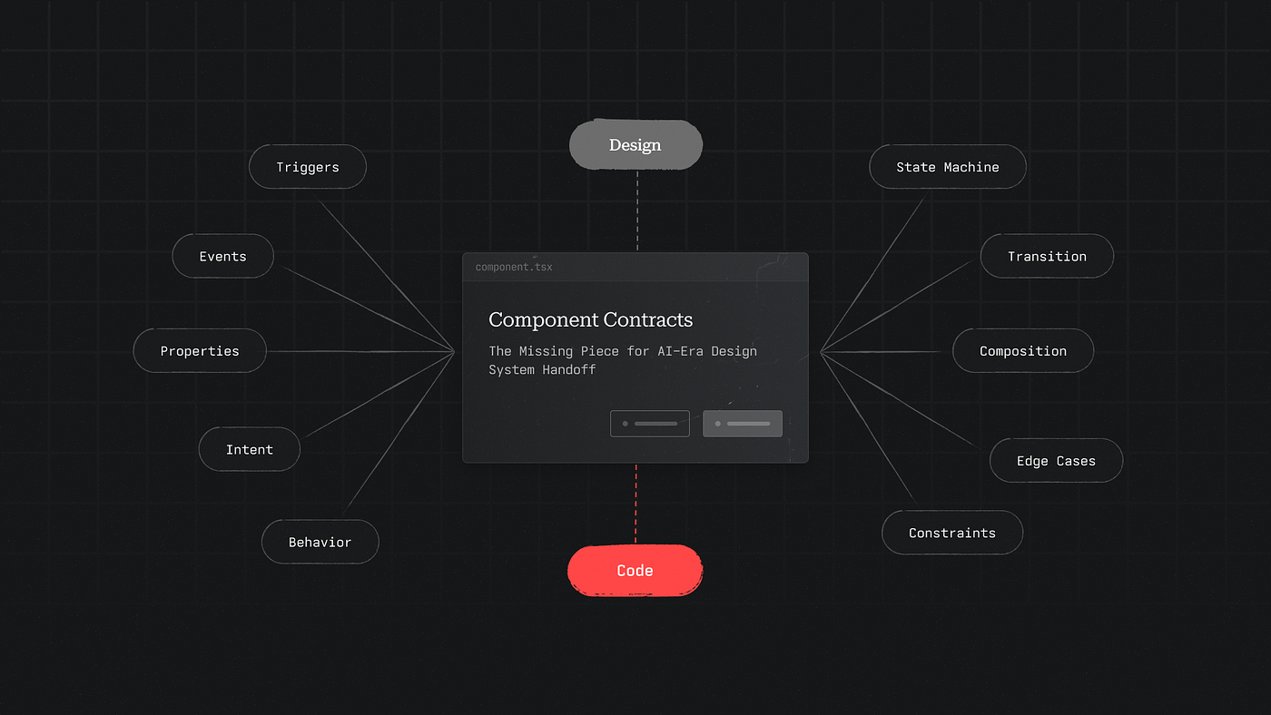 Component Contracts: The missing piece for AI-era Design System handoff