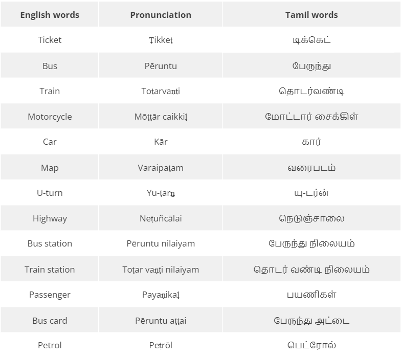 Table From Onto-thesaurus For Tamil Language: Ontology, 55% OFF
