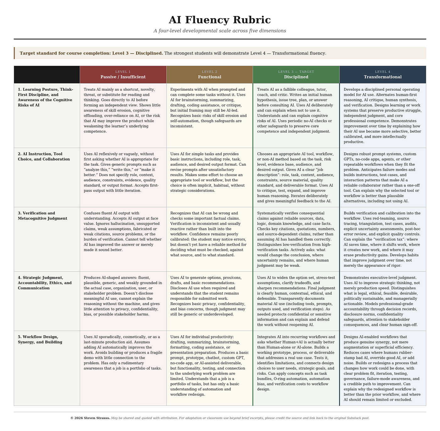 An AI Fluency Rubric for a Moving Frontier
