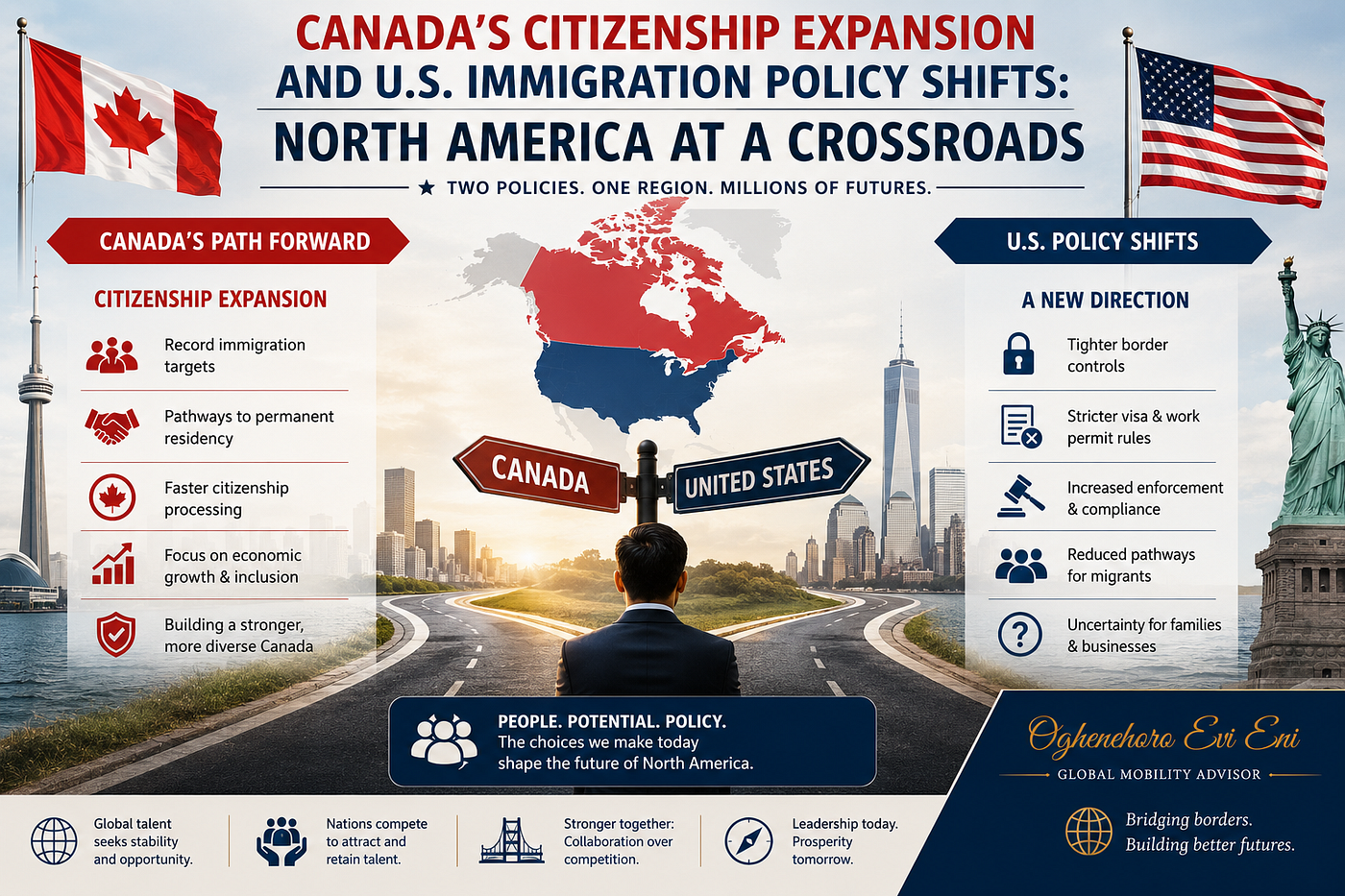 Canada’s Citizenship Expansion and U.S. Immigration Policy Shifts: North America at a Crossroads