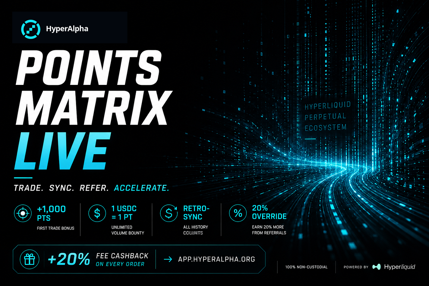 What is HyperAlpha?