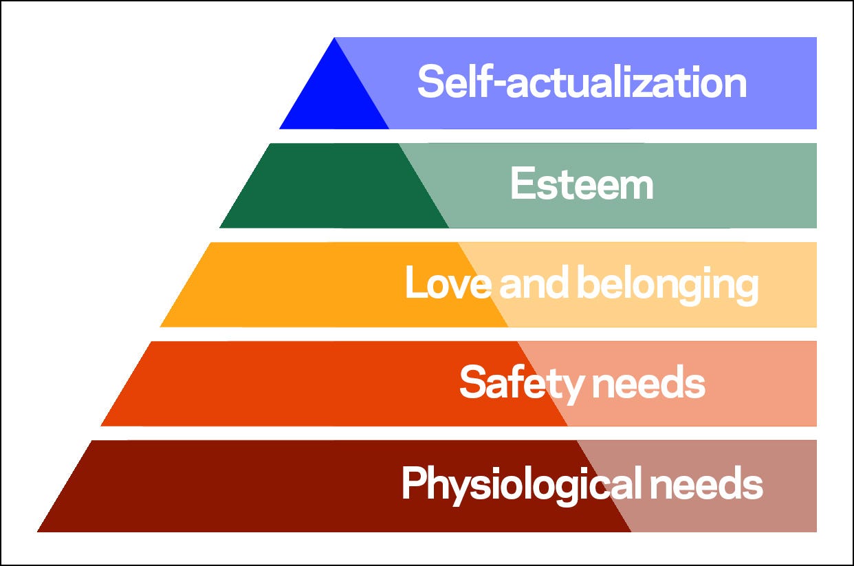 Maslow's hierarchy of needs - Wikipedia