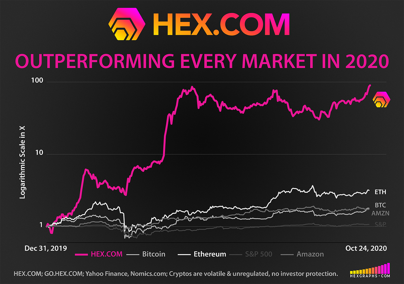 Last Chance to Get Staked: $1+ Billion HEX Payout November 19th, 2020 | by  Taylor Kennedy | DataDrivenInvestor