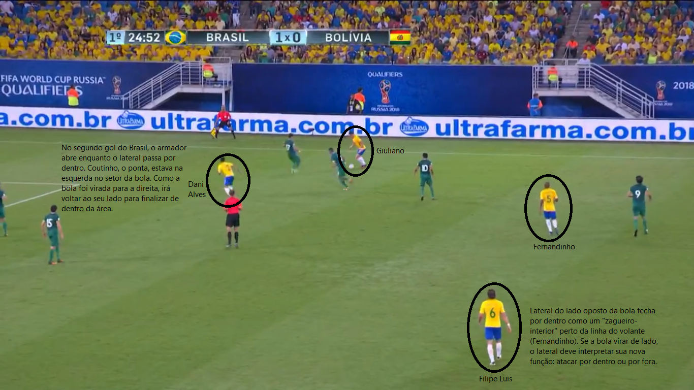 O sistema ofensivo da Seleção Brasileira: saída sustentada e ataque  funcional, by József Bozsik