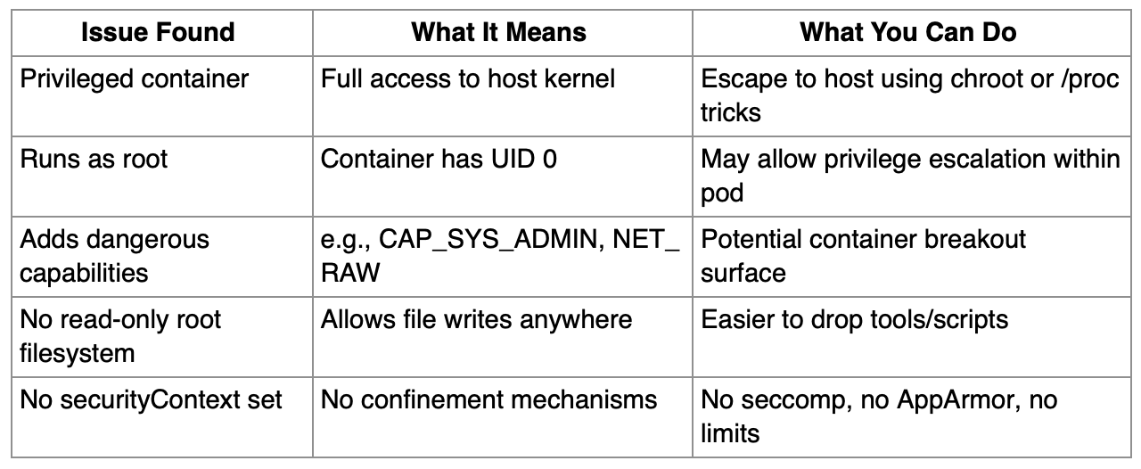 elfbar elfa kaufen From Pods to Pwnage: A Beginner's Guide to Kubernetes Security & Pentesting  | by Urshila