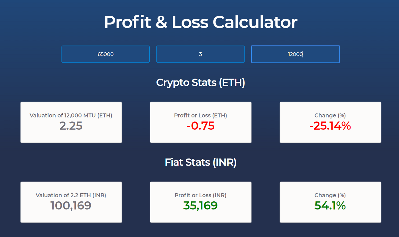 Best Performance Metrics for Crypto Funds (Profit Calculator) | by Sowmay  Jain | MoatFund | Medium