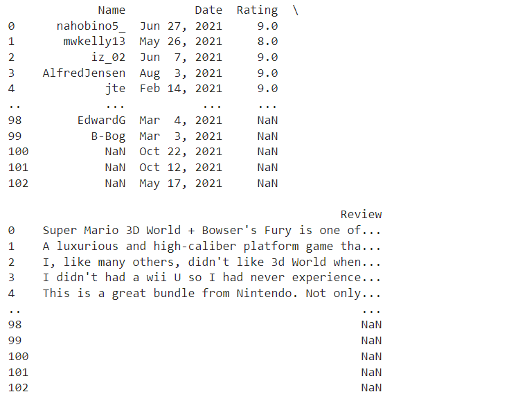 Web Scraping Project( Metacritic), by Clara L.