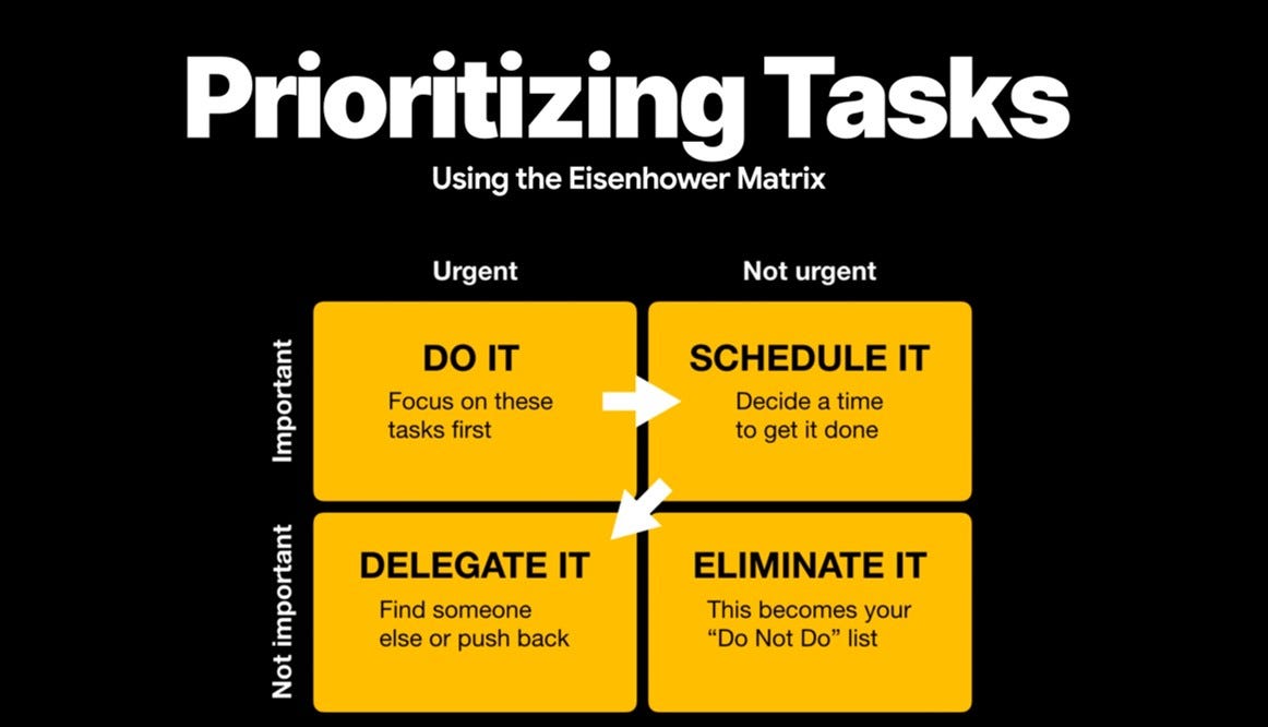 Prioritizing tasks and managing time efficiently amidst busy schedule | by  Unbinary Life | Medium