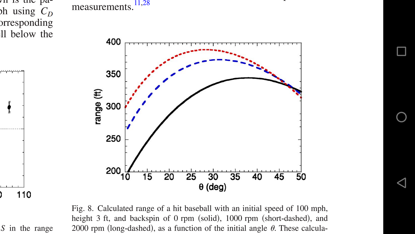 Baseball Hitting Drills for Power: Part 3, Backspin