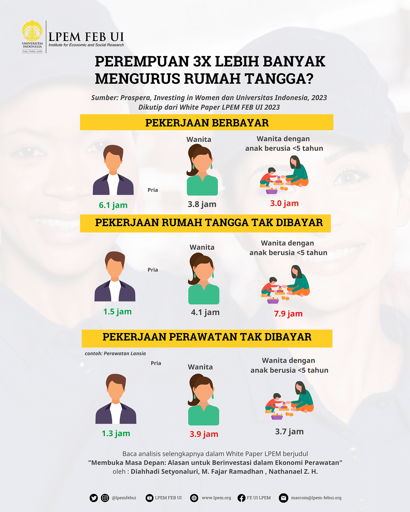 Perempuan Dituntut Bekerja, Laki-laki Tak Dituntut Mengasuh