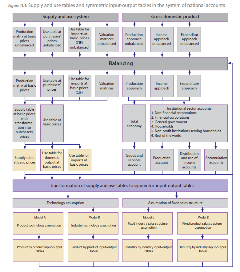 Ａｓｉａｎ　ｉｎｔｅｒｎａｔｉｏｎａｌ　ｉｎｐｕｔ-ｏｕｔｐｕｔ　ｔａｂｌｅ ２０００　ｖｏｌｕｍｅ　１．（/アジア経済研究所（大型本） Supply-Use Tables, Input-Output Tables, and the SNA | by Asjad
