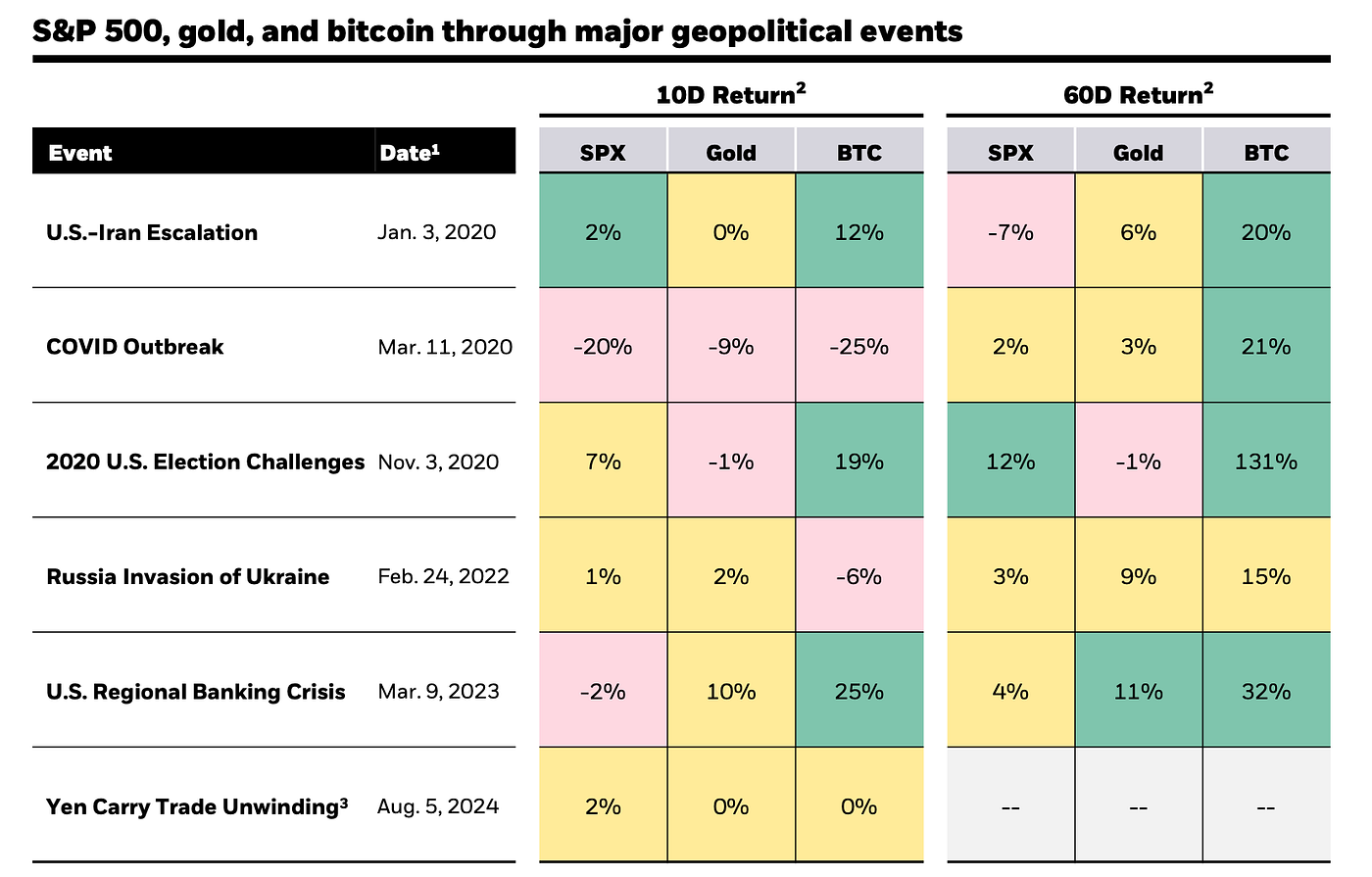 How to find crypto to invest in: Ultimate guide | by EarnBIT | Coinmonks |  Medium