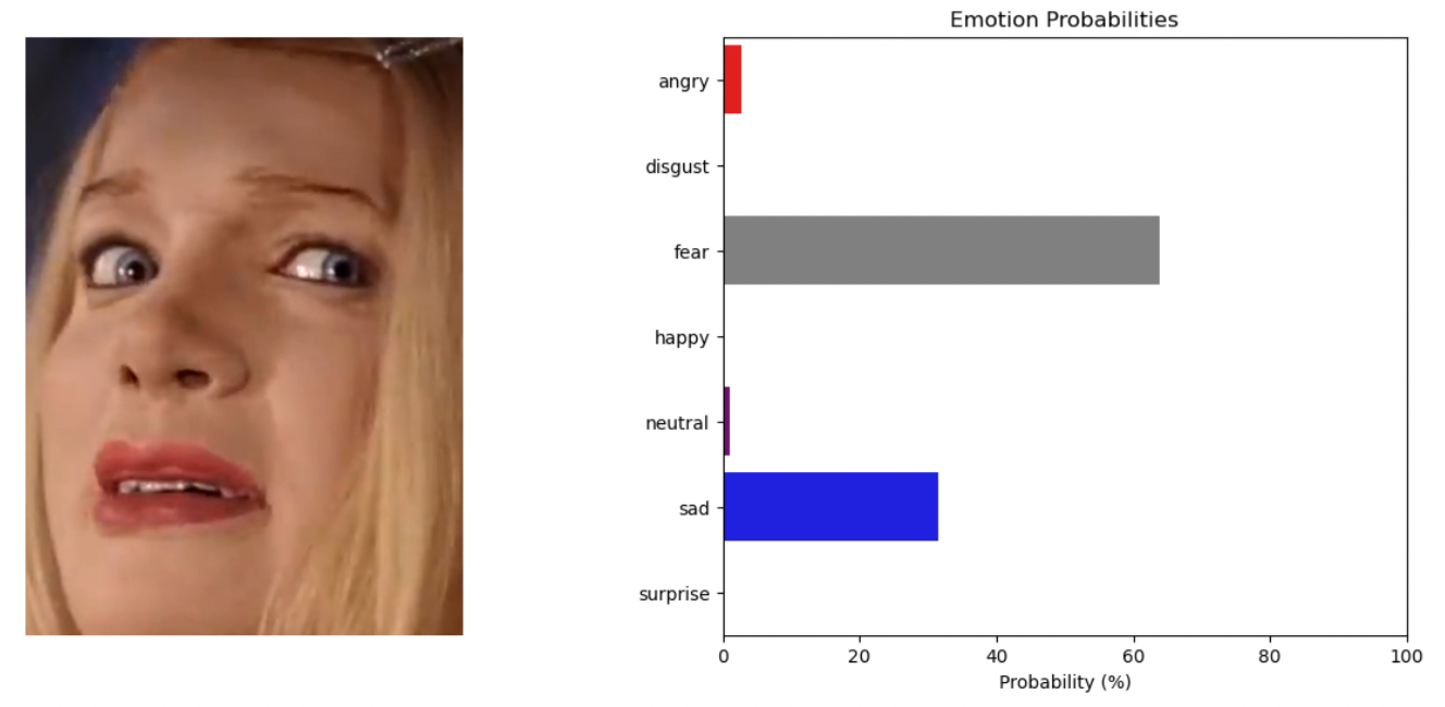 Frame-by-Frame: Tracking Emotions in Videos with AI | by John