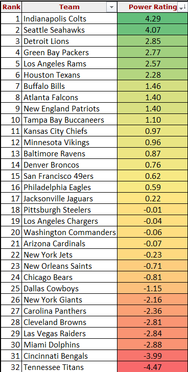 The RANY Report: NFL Week 5