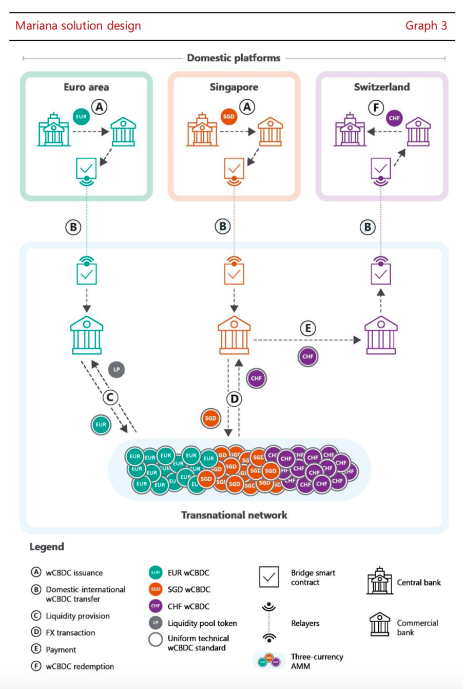 RWA Tokenization Future Blueprint: Comprehensive Analysis of Underlying  Logic and Pathways to Large-Scale Application Implementation | by ZHEXIN  WAN | Medium