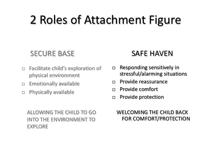 Attachment Theory, the Secure Base, and Its Implications On Our Adult  Selves (Part 1 / ?) | by aristhought | Medium