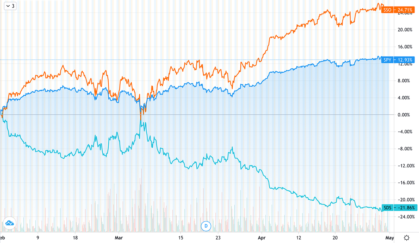 Implied Volatility of ETF Options | by Tim Leung, Ph.D. | Quantitative  Investing | Medium