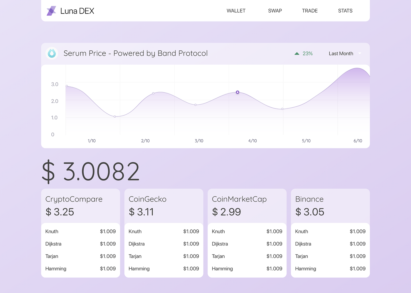 LunaDEX Strategically Partners With Band Protocol to Secure Solana-Based  Decentralized Exchange | by Kevin Lu | Band Protocol | Medium